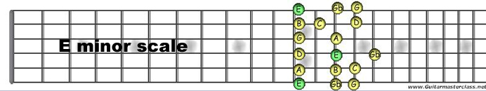 E minor scale.jpg